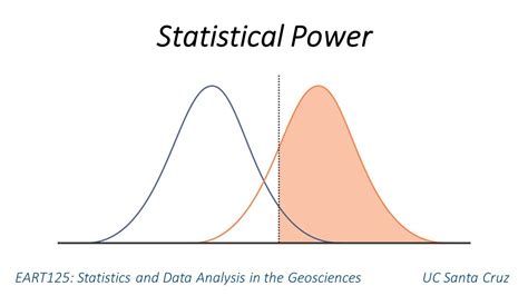 why does statistical power matter